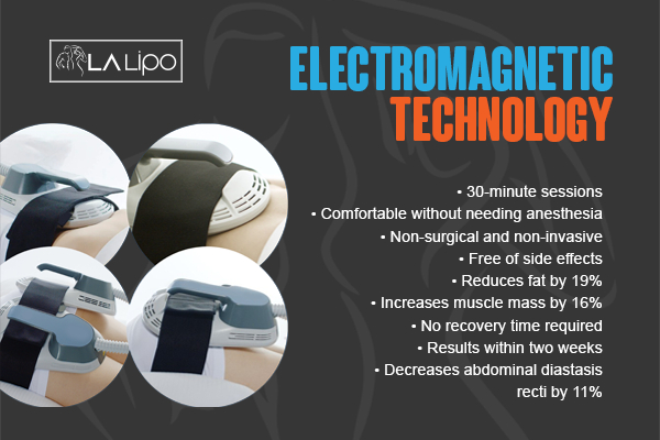 Graphic to show bullet points of how LA-EMS Body Sculpting Tring treatment works