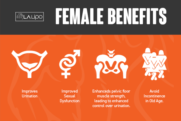 See our incontinence treatment prices and plans from LA LIPO Tring