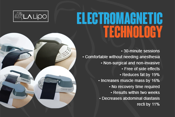 Benefits of LA-EMS Body Sculpting Treatment Tring