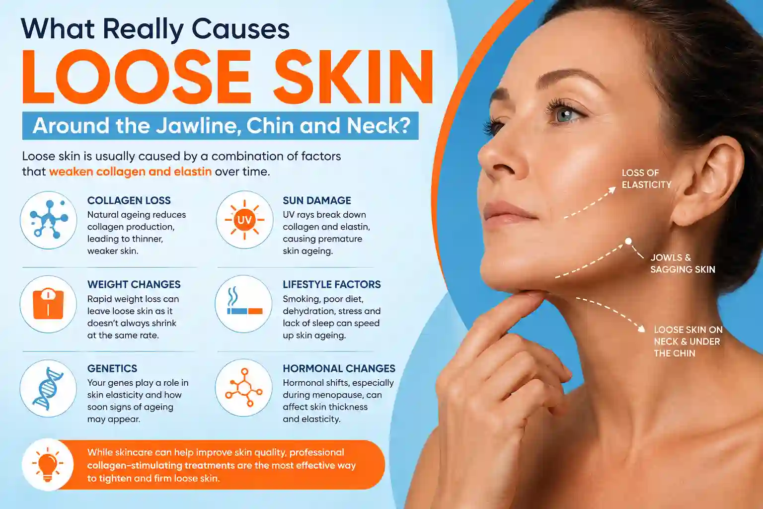 What Really Causes Loose Skin Around the Jawline, Chin and Neck Tring?
